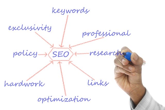 How Important Search Engine Optimization