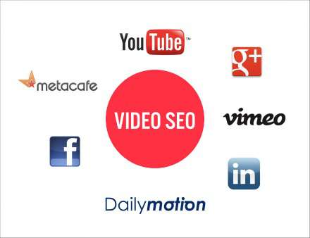 SEO for Video Marketing