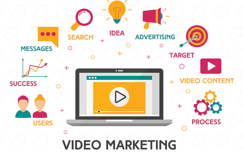 Video Marketing Is So Simple With Easy Ideas